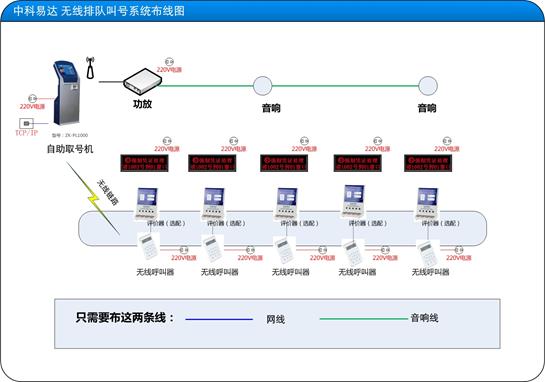 無線排隊叫號系統布線圖-2