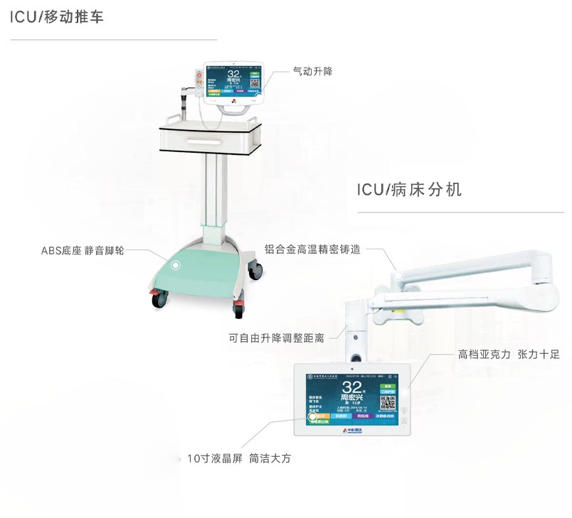 排隊系統,訪客系統,查詢系統,門禁系統,考勤系統,幼兒園接送系統，呼叫系統