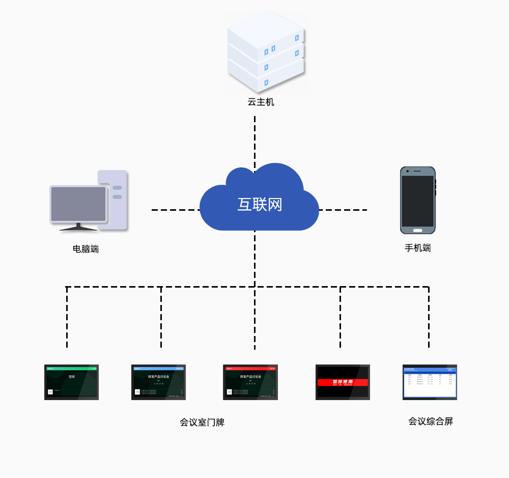 排隊系統,訪客系統,查詢系統,門禁系統,考勤系統,會議系統,會議預約系統,會議信息發布系統,呼叫系統